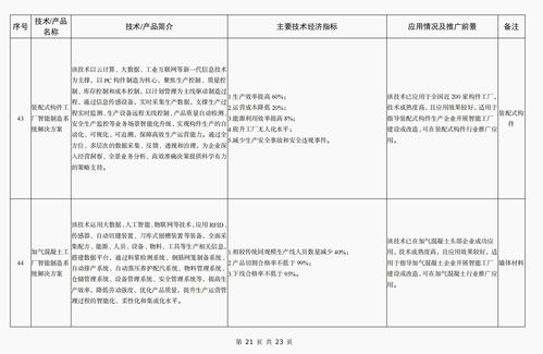 引領綠色轉型 《2023年工信部建材工業鼓勵推廣應用技術和產品目錄》深度解析